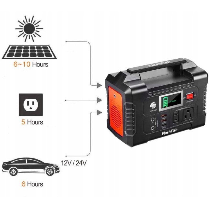 FlashFish E200 PRZENOŚNY Stacja Zasilania Powerbank +słoneczny panel 100 W